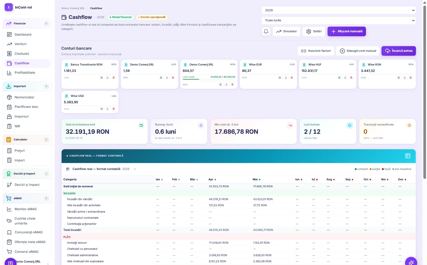 Cashflow real din bancă: sold consolidat al firmei și real vs proiectat, lună de lună — Demo Comerț SRL