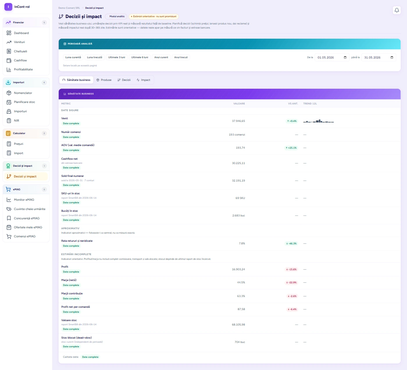 Modulul Decizii și impact: indicatori urmăriți, cu valoare, comparație și trend